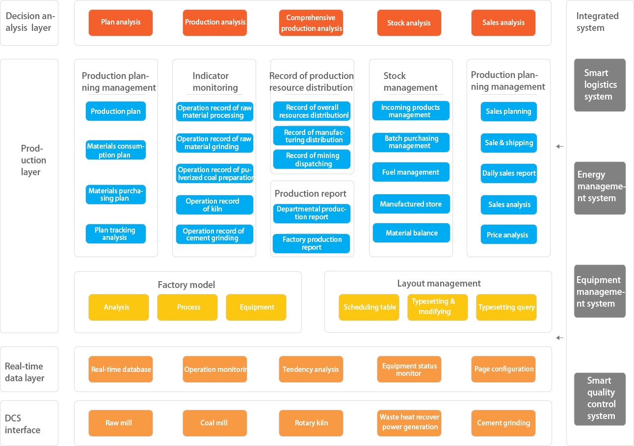 1539842933673294iIQp.jpg 智能生產系統流程圖.jpg