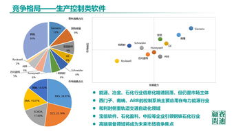 《中國工業(yè)軟件發(fā)展白皮書（2019）》發(fā)布 2021年市場規(guī)模預(yù)計(jì)突破2600億，人工智能應(yīng)用軟件開發(fā)成新引擎