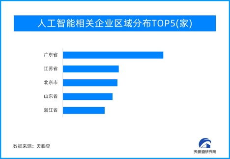 AI大模型點(diǎn)燃行業(yè)變革，人工智能應(yīng)用軟件開發(fā)迎來(lái)創(chuàng)業(yè)新熱潮