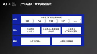 干貨 深度 人工智能 制造 產業發展研究報告
